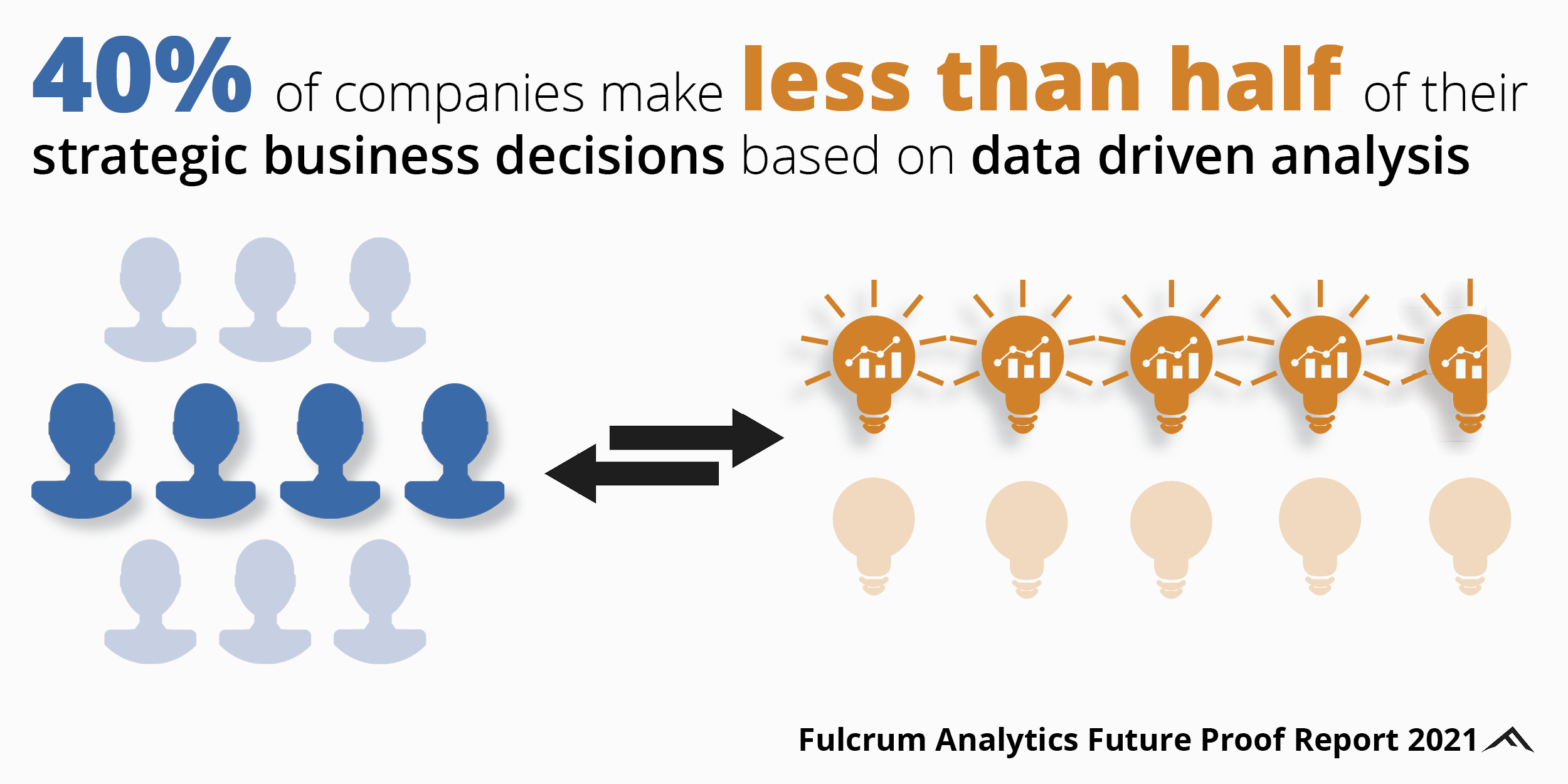 Fulcrum Analytics Infographic