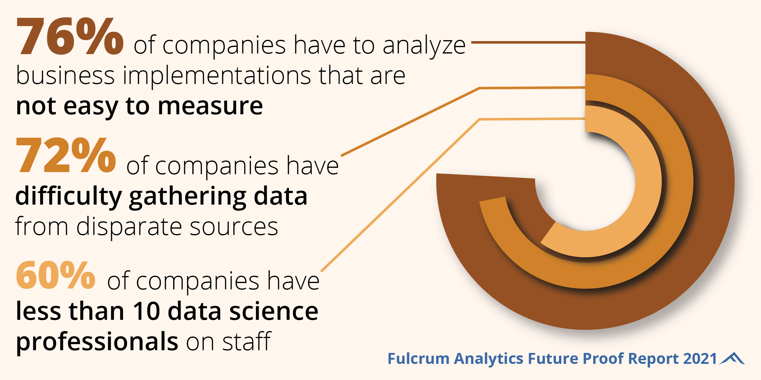 Campaign infographic panel 2